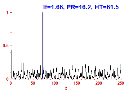 Survival probability